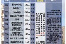 开平中山三角镇雇用兼职模特(中山三角镇雇用兼职模特师傅)
