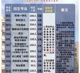 开平中山三角镇雇用兼职模特(中山三角镇雇用兼职模特师傅)