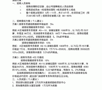 开平商务伴游招聘 「招聘」