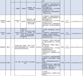 开平伴游雇用2021(北京伴游雇用年薪500万)