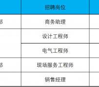开平上海伴游招聘 上海夜场招聘夜总会求职防骗指南