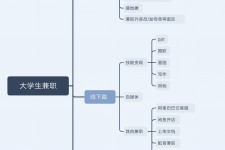 开平明晓得网上模特兼职不靠谱(雇用平台上的兼职模特实在可靠吗)