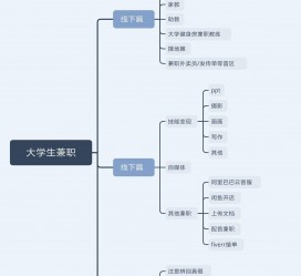 开平明晓得网上模特兼职不靠谱(雇用平台上的兼职模特实在可靠吗)