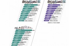 开平北上广深各大城市附近伴游雇用(深圳雇用伴游)