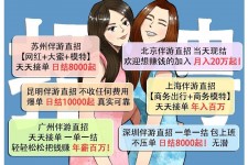 开平北京伴游招聘 高薪招聘伴游背后另有隐情 原是需提供色情服务