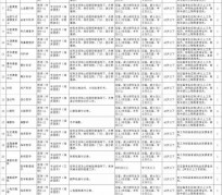 开平北京伴游招聘 首都医科大学2023年度公开招聘人员公告（第一批）