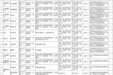 开平北京伴游招聘 首都医科大学2023年度公开招聘人员公告（第一批）