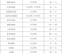 开平旅游天气预报(黄山旅游天气预报)