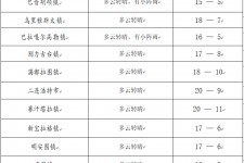 开平旅游天气预报(黄山旅游天气预报)